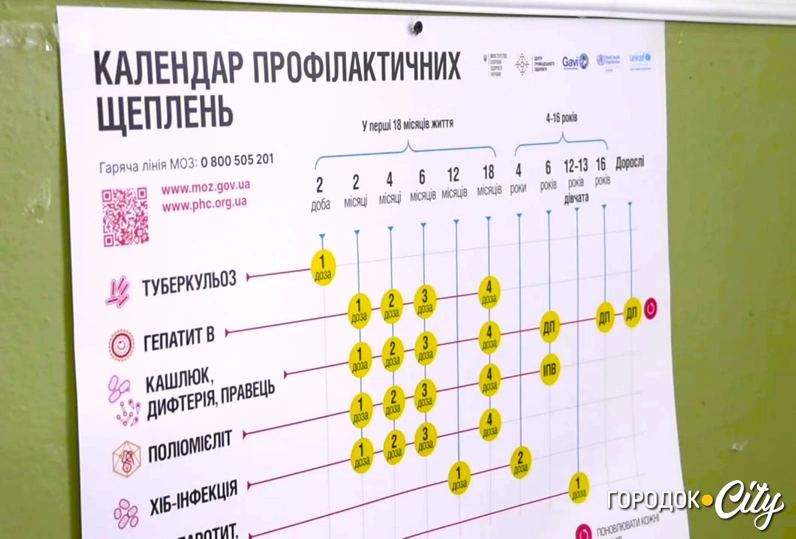 На Городоччині зросла захворюваність на ГРВІ: яка ситуація та що радять лікарі