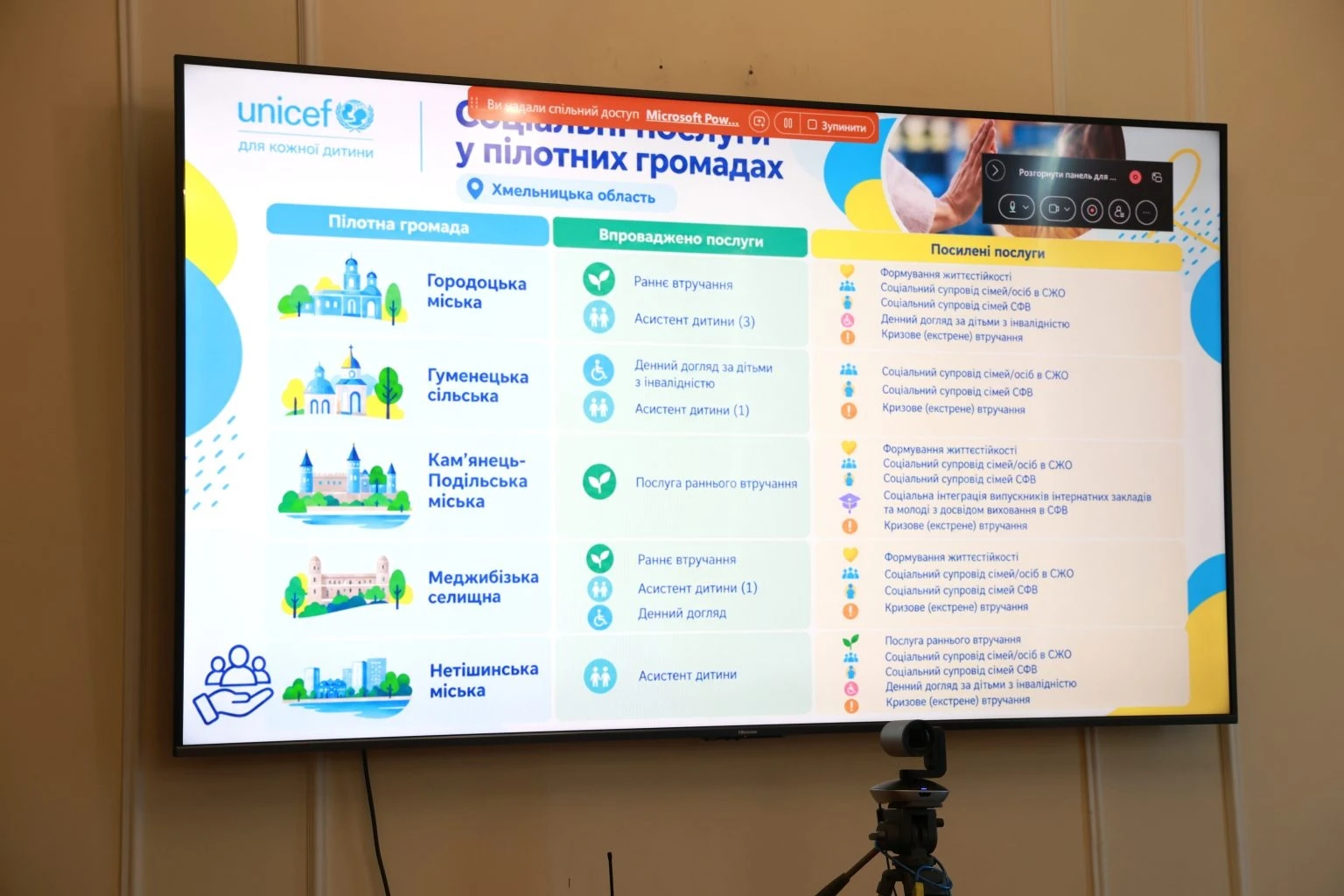 На Хмельниччині визначили подальші кроки у розвитку сімейного виховання