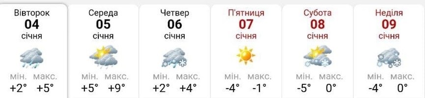 скріншот з сайту Sinoptik