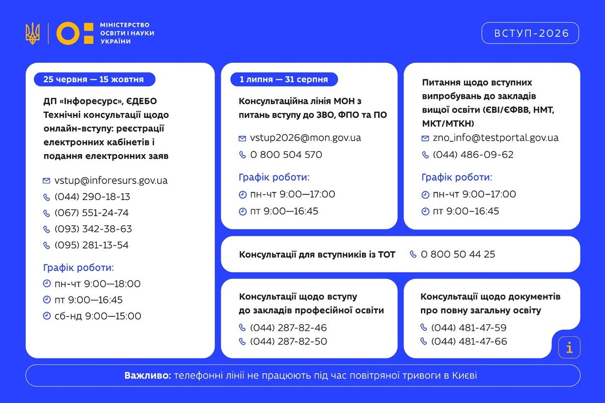 Вступна кампанія-2026: коли реєструвати кабінет, подавати заяви та що потрібно знати абітурієнтам