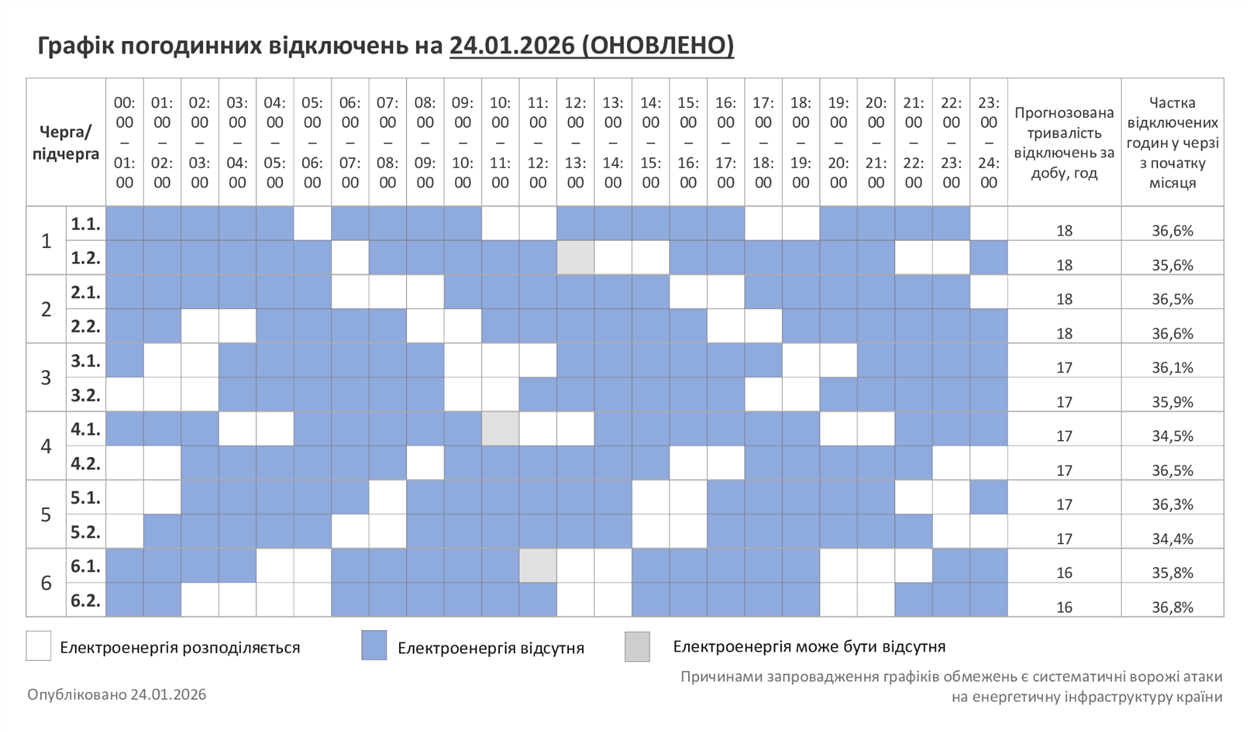 Графік погодинних відключень на Хмельниччині сьогодні, 24 січня