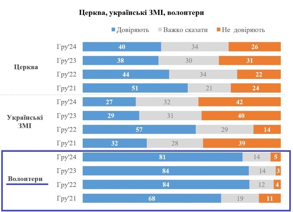 Результати Всеукраїнського опитування громадської думки «Омнібус» 2024 року.