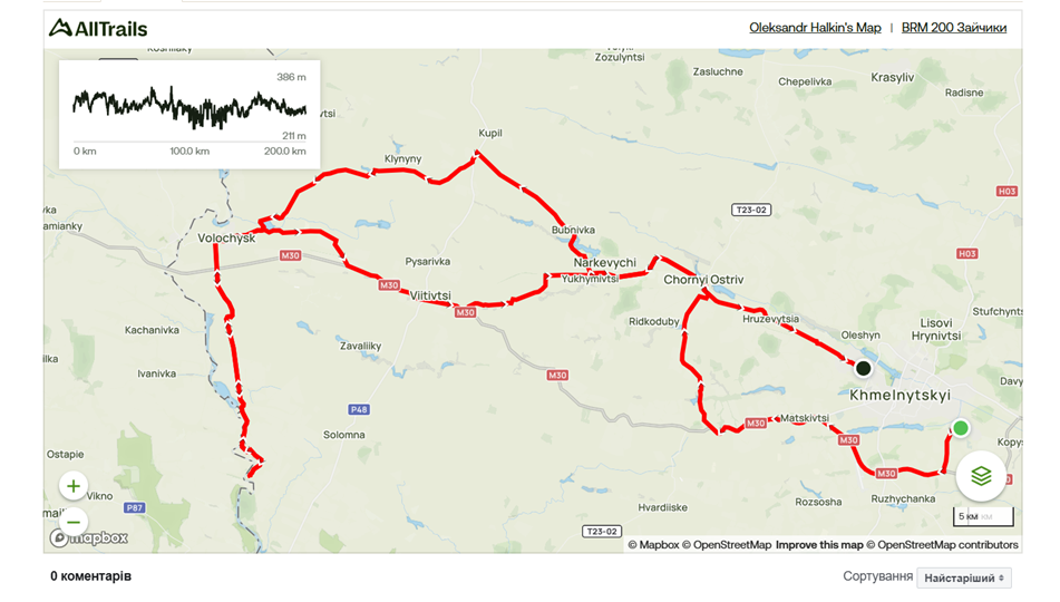 Маршрут велотуру