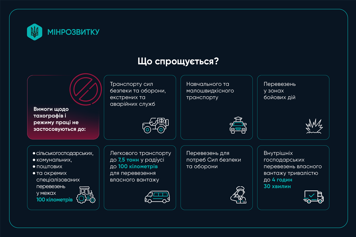 Україна переходить на європейські правила праці та відпочинку водіїв: що зміниться для городоччан
