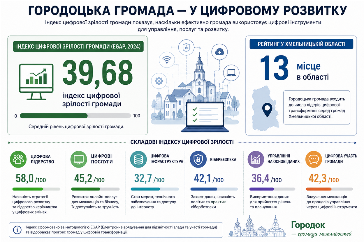 Мініінфографіка