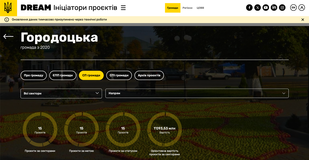 Профіль Городоцької громади на платформі DREAM