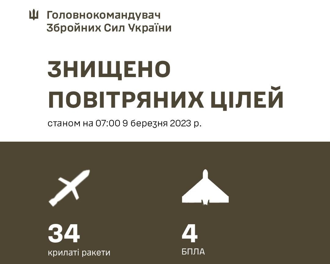 Інфографіка 