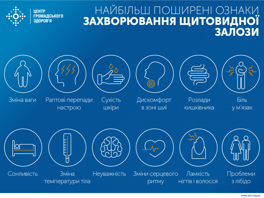 раковими утвореннями