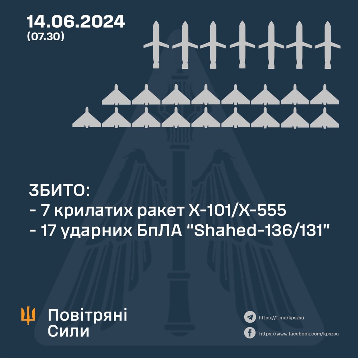 Інфографіка від ЗСУ.
