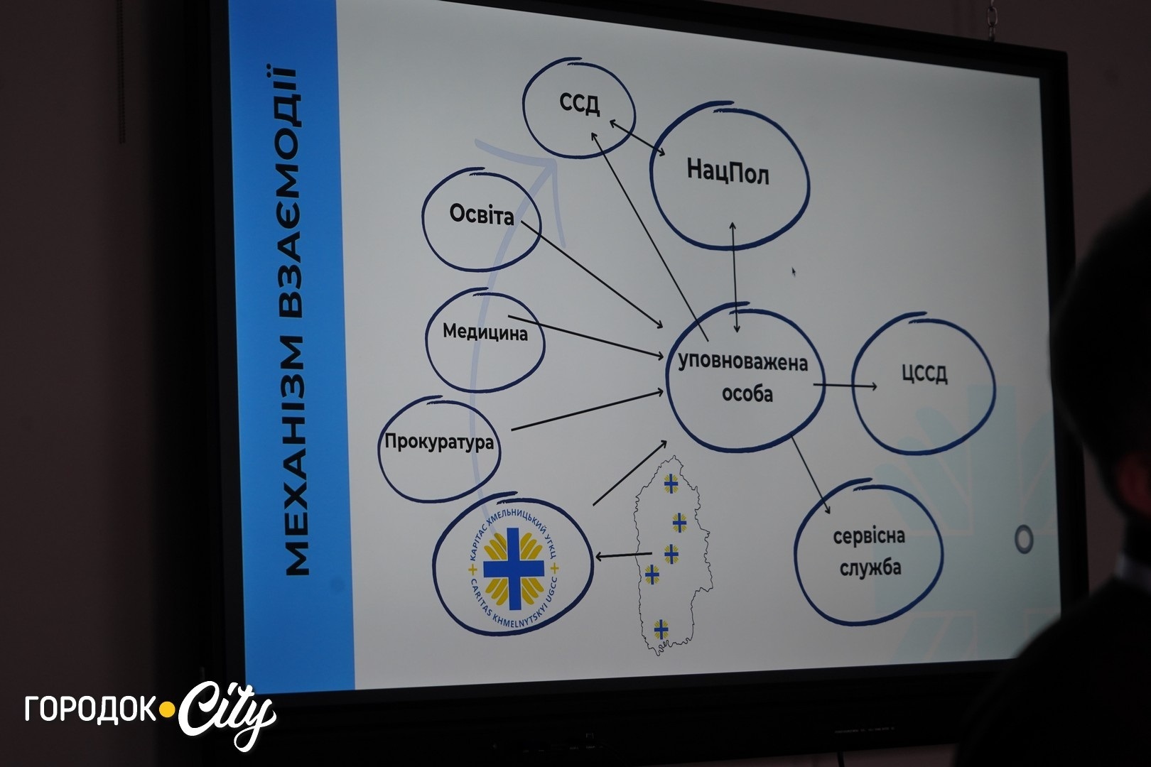 «Особливо вразливі – діти». У Городку провели тренінг з протидії торгівлі людьми