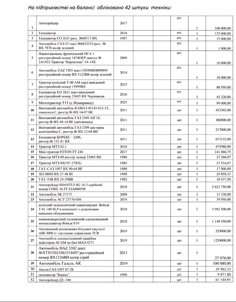 Від радянських машин до сучасних самоскидів. Як оновлюють автопарк комунальників у місті Городок