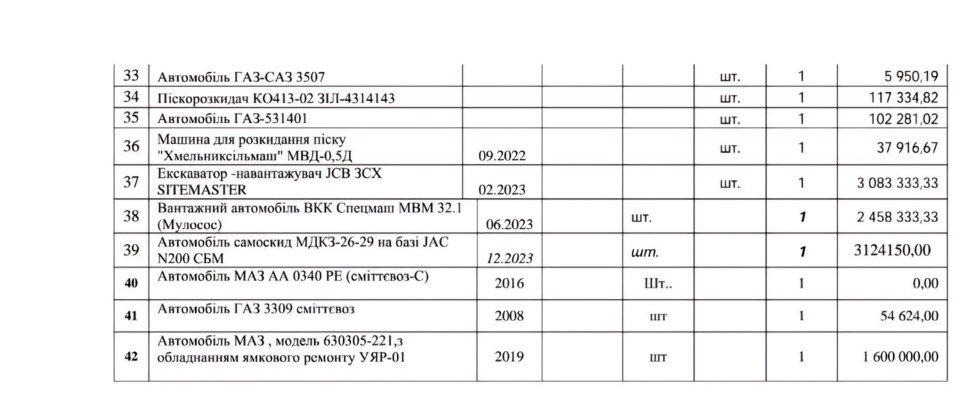 Від радянських машин до сучасних самоскидів. Як оновлюють автопарк комунальників у місті Городок